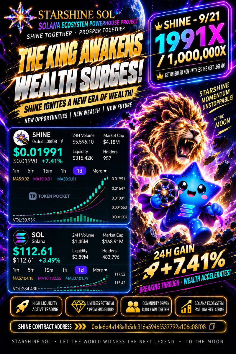 StarshineSOL's tweet photo. 🚨🔥 9/21 | SHINE Breaks Higher!

🟣 SOLANA (SOL)
💰 $112.61 ⬆️ +3.49% / 24H

⭐️ SHINE
💎 $0.01991 🚀 +7.41% / 24H

🔥 SOL rebounds strongly above $112!
🚀 SHINE breaks $0.019, gaining momentum!

⚡️ 1991X! SHINE keeps shining! https://t.co/7fWIH6tH3r