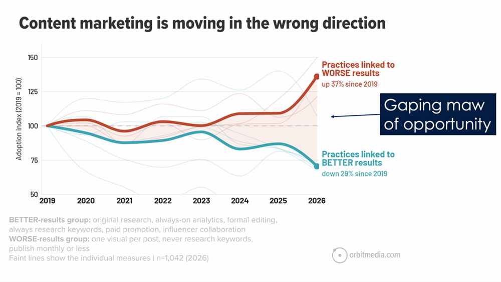 sensorpro's tweet photo. TA #218: 👀 Wake up, babe! New data just dropped! https://t.co/Yz8FZmo5G8 by @annhandley https://t.co/8bhEkGWUta