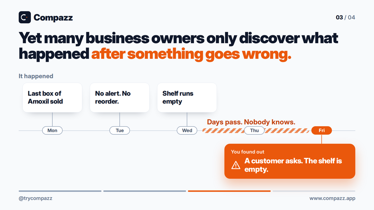 trycompazz's tweet photo. Your pharmacy could be losing money in places you’re not looking

Missed sales. Stock issues. Staff transactions. Products nearing expiry.

Compazz helps you see what’s happening across your business, so you can act before it become costly problems.

https://t.co/gQN3wfMrHQ https://t.co/TcsA8DF4pf