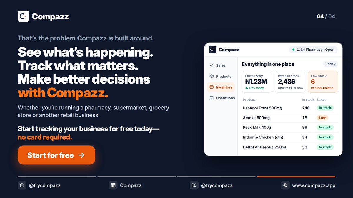 trycompazz's tweet photo. Your pharmacy could be losing money in places you’re not looking

Missed sales. Stock issues. Staff transactions. Products nearing expiry.

Compazz helps you see what’s happening across your business, so you can act before it become costly problems.

https://t.co/gQN3wfMrHQ https://t.co/TcsA8DF4pf