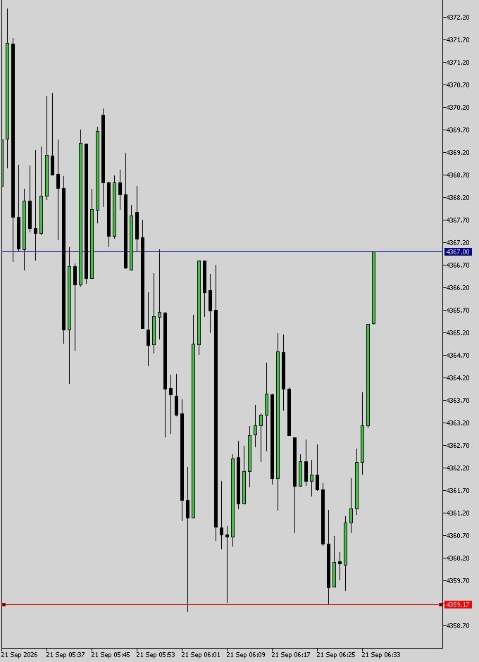 Eloteeswey's tweet photo. The price only managed to pull back to retest the 4359 level, so it didn't quite reach our entry zone. I missed this trade! 😅
#xauusd
#forextraders https://t.co/KoIP1tZXzt