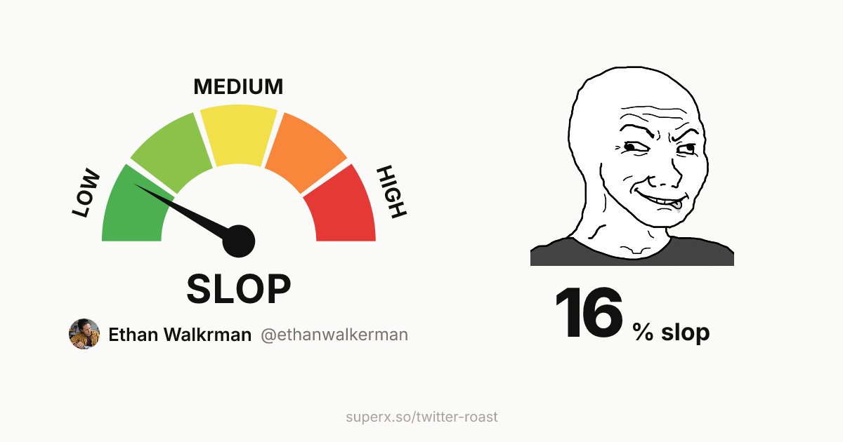 ethanwalkerman's tweet photo. Rob built a free slop detector that grades your own X posts for AI slop. Go run yours right now, it's the most useful mirror I've seen this week.

Mine came back 16%. Naval's at 79. https://t.co/CUjUCCAjPi