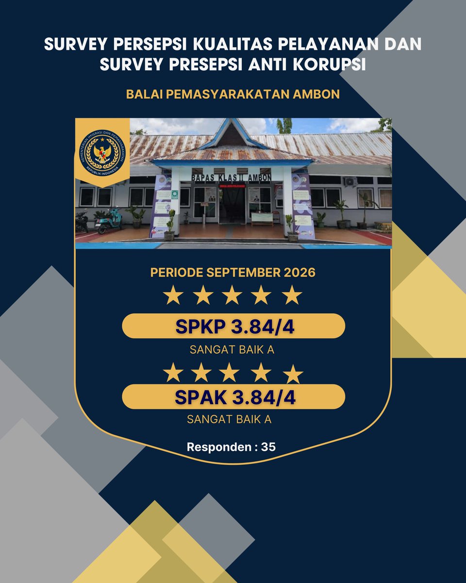 BapasAmbon's tweet photo. Hasil Survey SPKP - SPAK Periode September 2026

Terima kasih atas Penilaian terhadap Kepuasan PelayananKami

#kemenimipasri
#ditjenpas
#kanwilditjenpasmaluku https://t.co/SabJEe4rp2