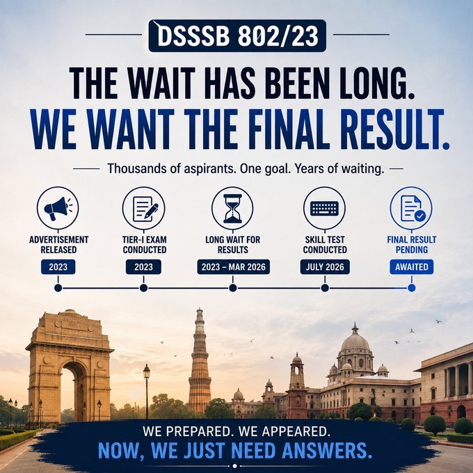 SangamTomar01's tweet photo. Release DSSSB DASS Grade 4 (802/23) typing result &amp; E-Dossier! 1.5 months is enough time ⏳ Recruitment is already delayed by 3.5+ years! 😡 Stop the delay!  

#ReleaseDass4TypingResult #Release802/23TypingResult
#ReleaseDass4Edossier
@gupta_rekha @dsssbofficial @LtGovDelhi https://t.co/LMC10tGEmw