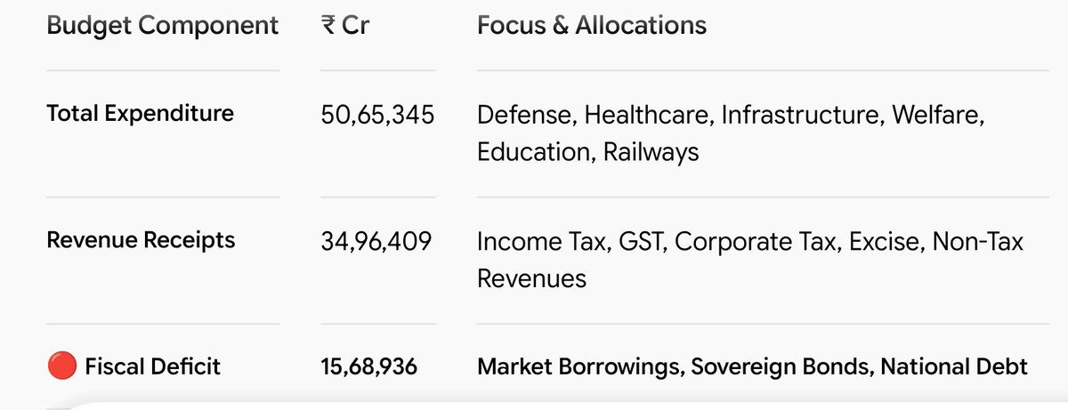 AM170695081's tweet photo. @ggganeshh You are a freeloader begger 😂.. You are not doing any favour by paying taxes. National expenditure is more than incomeq https://t.co/bG9IF5rBgi