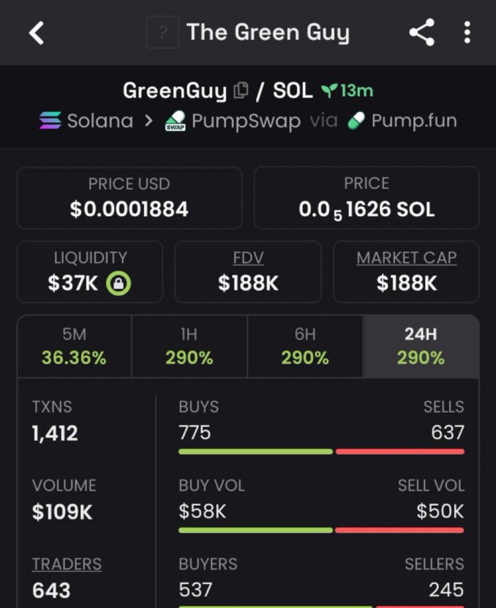 Apex_sol1's tweet photo. 7x from my call $GREENGUY

RcZnXjxvPsG8jkD6PXSwyyxTmfw6DiQLfnL8hxbpump

#Solana #SolanaMemecoins #Memecoin #fomo https://t.co/N2bBL8w9R0
