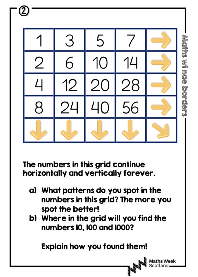 MathsWNBorders's tweet photo. 🎉 MATHS WEEK SCOTLAND 🏴󠁧󠁢󠁳󠁣󠁴󠁿 

The 10th ever ‘Maths wi nae Borders’ competition is open to any class in Scotland! 

https://t.co/ijACzyM0mS

Whole classes work together to solve five puzzles. Collaboration, problem-solving…and awesome prizes too!

(Don’t post solutions on here!) https://t.co/7heweLHjIy