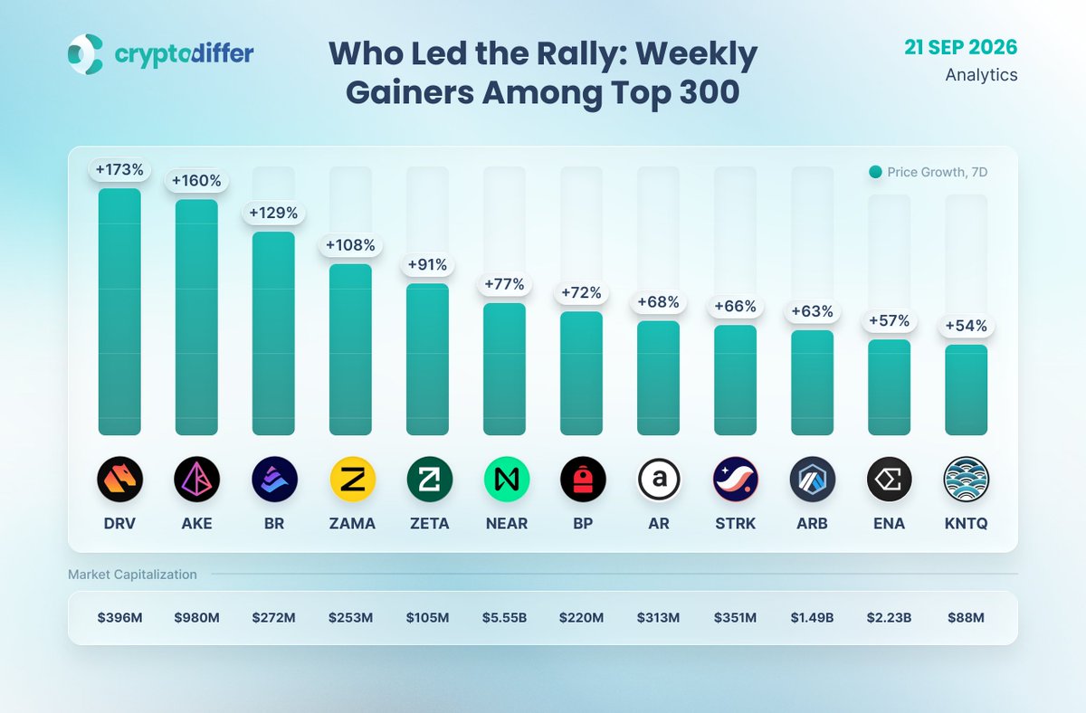 CryptoDiffer tweet picture