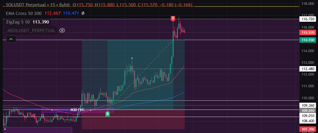 _jbytoo's tweet photo. Another one, Thank you $SOL😊🤑 https://t.co/bstOUhScqG