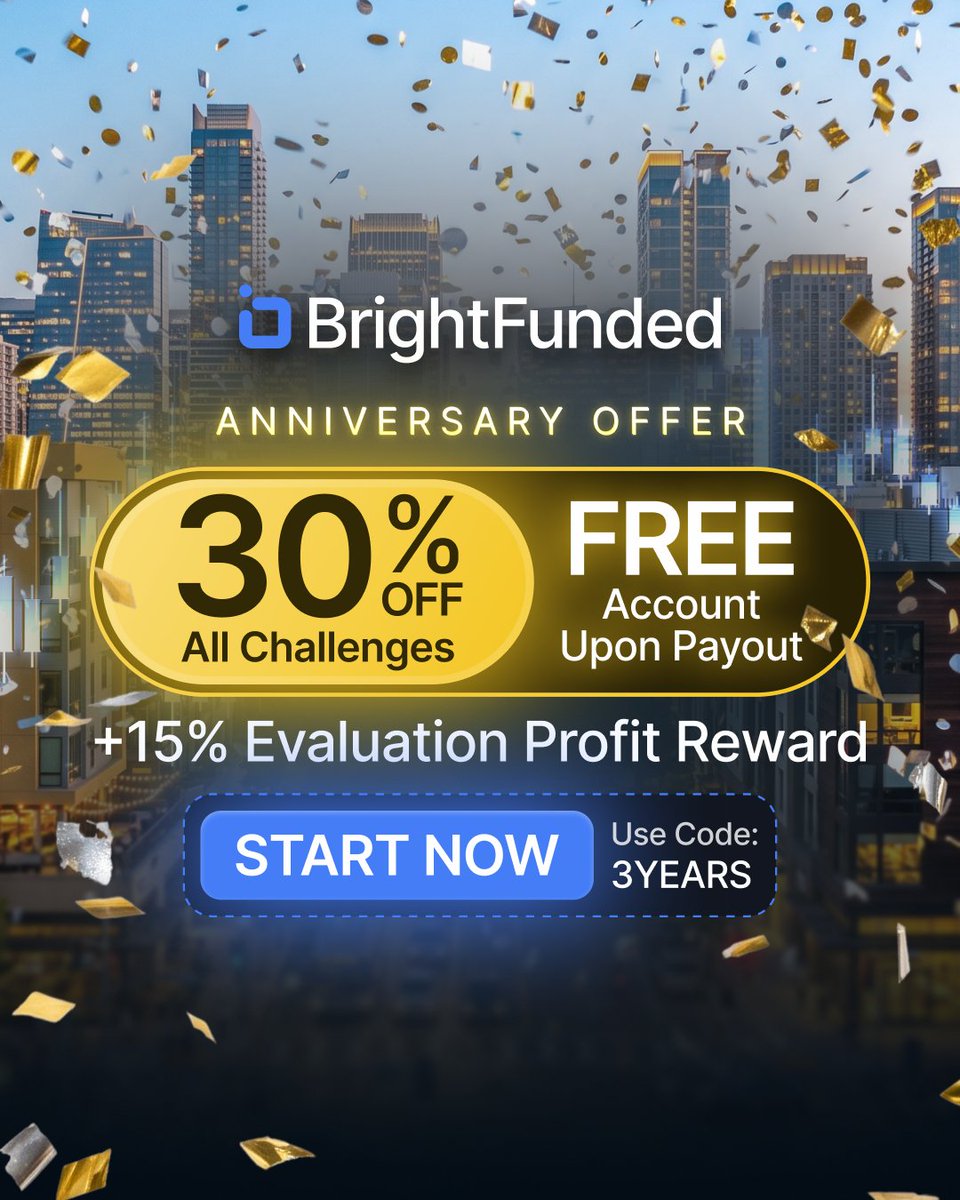 BrightFunded's tweet photo. 3RD ANNIVERSARY 🎉

Three years ago @BrightFunded was two brothers and a plan nobody had heard of.

Today: $16M+ paid out, 210,000+ accounts, 40+ people on the team.

So until September 30:
✅ 30% OFF all Challenges
✅ Free Account Upon Payout
✅ 15% Evaluation Profit Reward

Code: 3YEARS

Loyalty should go both ways.

Get Funded ▶️ https://t.co/vNZ84GN6eg