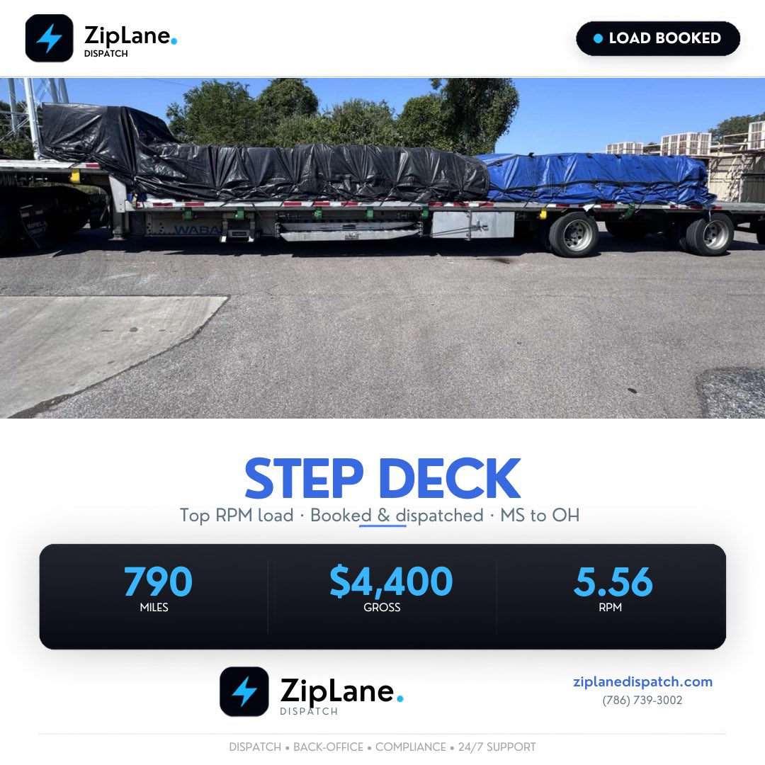 ziplanedispatch's tweet photo. Another load successfully booked!
Step Deck
MS ➜ OH
790 Miles
$4,400 Gross
$5.56 RPM

+1 (786) 739-3002
https://t.co/QZAtLclc6s

#ZipLaneDispatch #StepDeck #TruckDispatch #OwnerOperator #HotLoad #Logistics #Freight #CarrierSupport #DispatchServices #Trucking #ZipLane https://t.co/EYTsYGxPiQ