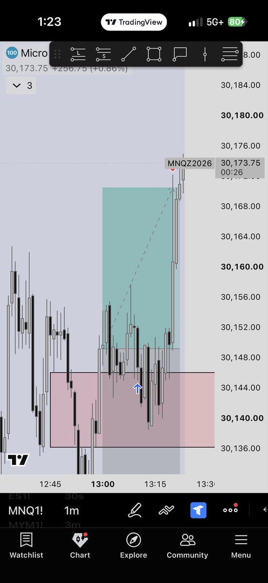 dakshICT's tweet photo. After waiting patiently i closed my day at good profit

Done for the day now time to improve more learning and skills

Process > P&amp;L. 🎯

#Trading #ICT #SMC #NQ #MNQ #FVG #IFVG #PriceAction https://t.co/KkIkbkw8y4