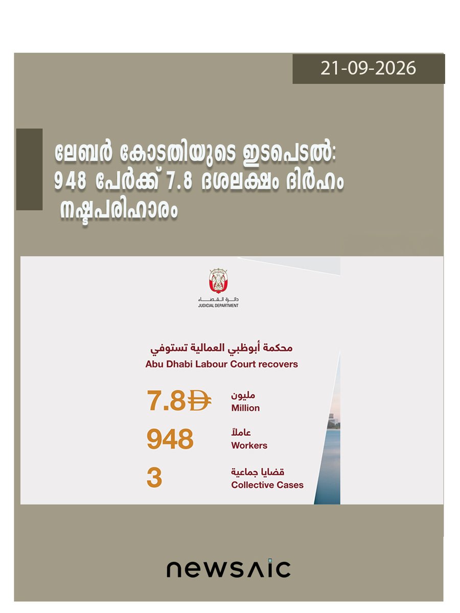 Newsaic_ML's tweet photo. അബുദാബി ലേബർ കോടതിയുടെ ഇടപെ���ലിൽ 948 തൊഴിലാളികൾക്ക് 7.8 ദശലക്ഷം ദിർഹം നഷ്ടപരിഹാരം.

മൂന്നു കൂട്ടായ കേസുകളിൽ ആണ് ഈ നടപടി
@ADJD_Official https://t.co/U0U6zkN6ZP