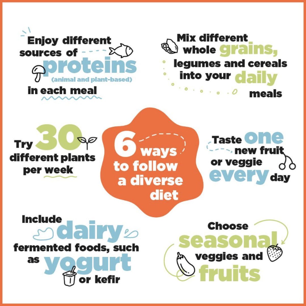 Food4Gut_Health's tweet photo. When it comes to #guthealth, restrictive diets shouldn't be the first option 

🍎🍇🥦🥕 The more diversity of unprocessed plant foods, the better

👇👇👇 https://t.co/sPwwsck0IK