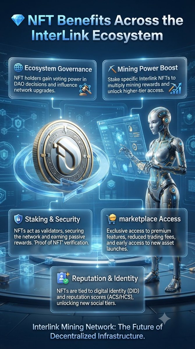 SagarArjun45455's tweet photo. 💎 NFT Benefits Across the InterLink Ecosystem
The 10M Linkers NFT is designed around more than digital recognition. As InterLink continues developing its ecosystem, NFT holders may gain access to selected opportunities. @interlink
#InterLink #ITL #NFTBenefits #10MLinkers #ITLG https://t.co/pj9kjaczRN