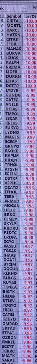 barissoydan's tweet photo. Bugün taban olan hisseler (1), çoğu fonlarla ilişkili.. https://t.co/2PAO8CSzOj