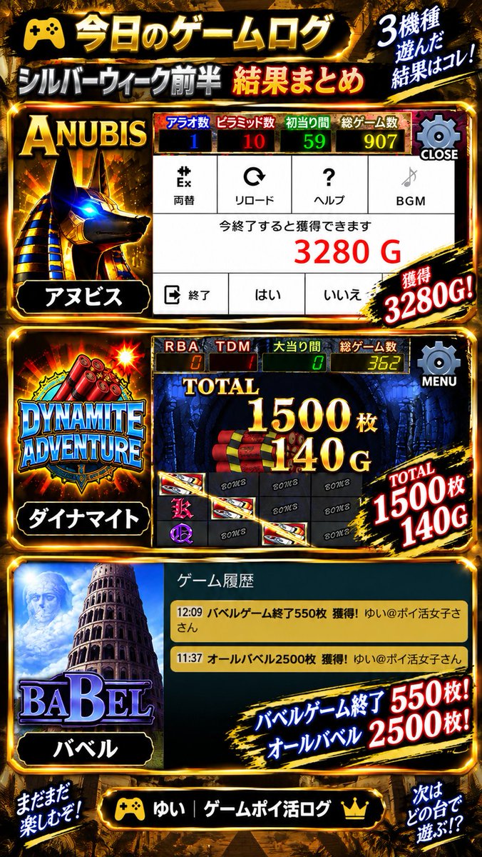 yui_os_routine's tweet photo. シルバーウィーク前半のオンスロ🎮

アヌビス「3,280G」
ダイナマイト「1,500枚」
バベル「2,500枚」

後半も……頼むよ？

#ゲームポイ活 #オンスロ #ゲームログ＃ポイ活 https://t.co/esJXHMiW8N