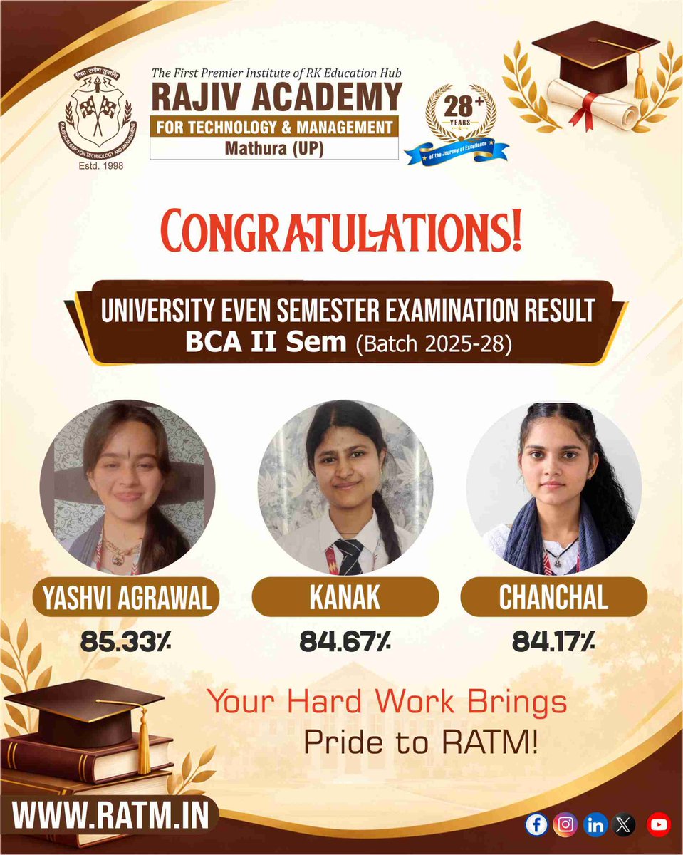 RATM_Mathura's tweet photo. #Congratulations Toppers!!
#BCA Batch 2025-28 2nd Sem.
#RATM #ACADEMICS #BEST #ACADEMICS
#RATM #Placement #Best #placement
#Rajivacademy #CareerAtRatm
https://t.co/e0VE3He3Im
Call: 9997398811, 9997596633
https://t.co/6znU4zX4dY
https://t.co/owryebkOVk
https://t.co/U8CeW2vI3U https://t.co/h4H4Cuz1yM
