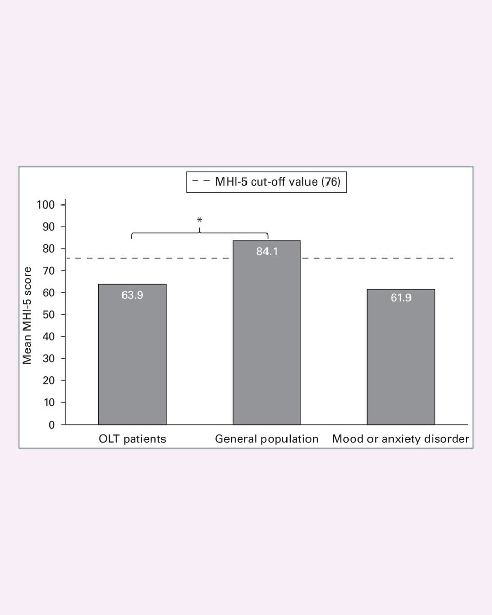 BoneJointJ's tweet photo. Despite successful long-term clinical outcomes of treatment of osteochondral lesions of the talus, mental health remained poor.

#MentalHealth #Lesion #AnklePain #Orthopedics

https://t.co/9JjugcHQKj https://t.co/9J7HdoYuOe
