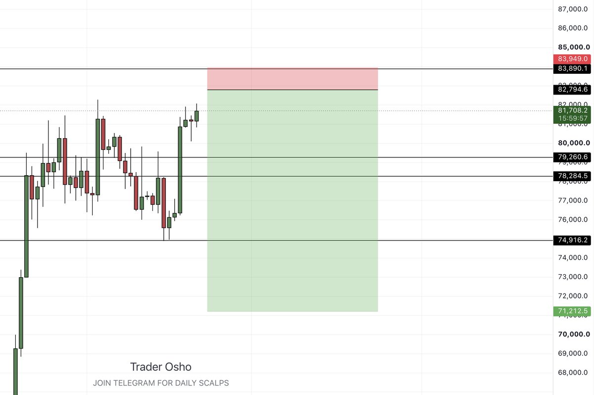 traderosho's tweet photo. $BTC 

Waiting for this swing https://t.co/EoPKyUROSM