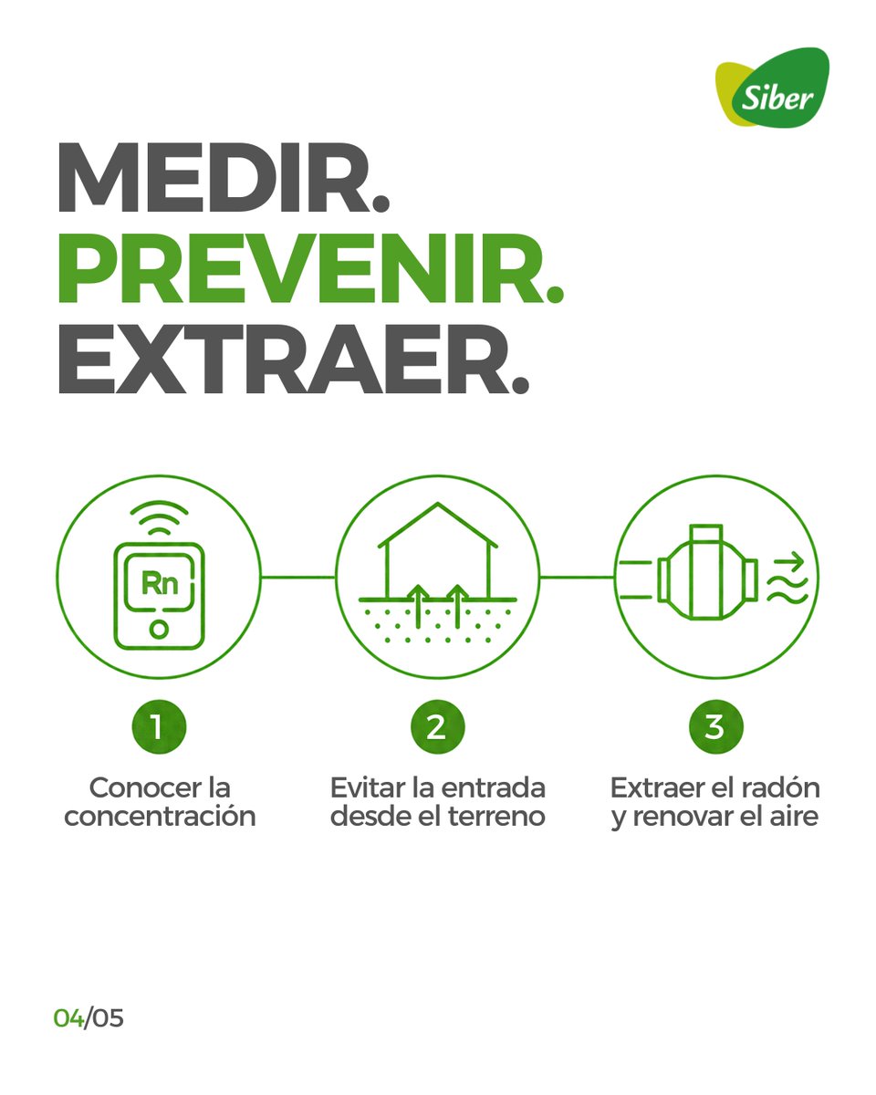 Siber's tweet photo. El gas radón no se ve ni se huele, pero puede acumularse en sótanos, garajes y plantas en contacto con el terreno.

Medir es el primer paso. Ventilar y extraer el aire ayuda a reducir su concentración.

Más información: https://t.co/91yok0i3CP

#GasRadón #Siber https://t.co/LQ9YJQpzOP