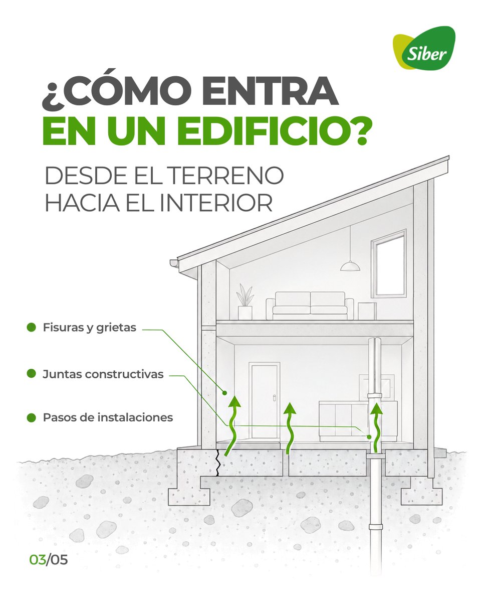 Siber's tweet photo. El gas radón no se ve ni se huele, pero puede acumularse en sótanos, garajes y plantas en contacto con el terreno.

Medir es el primer paso. Ventilar y extraer el aire ayuda a reducir su concentración.

Más información: https://t.co/91yok0i3CP

#GasRadón #Siber https://t.co/LQ9YJQpzOP