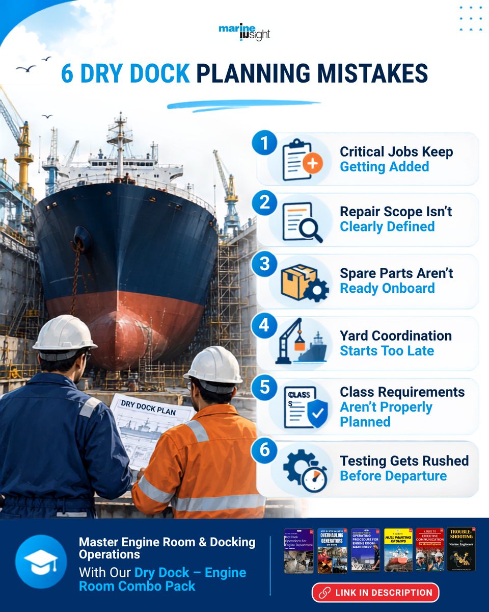 MarineInsight's tweet photo. A successful dry dock starts long before the vessel enters the yard.
Master Engine Room & Docking Operations with our Dry Dock ๐ https://t.co/RipYctFmu9
#DryDock #MarineEngineering #EngineRoom #SeniorEngineers #ShipMaintenance #Maritime #Seafarers #MarineInsight https://t.co/UlgXcoVTAE