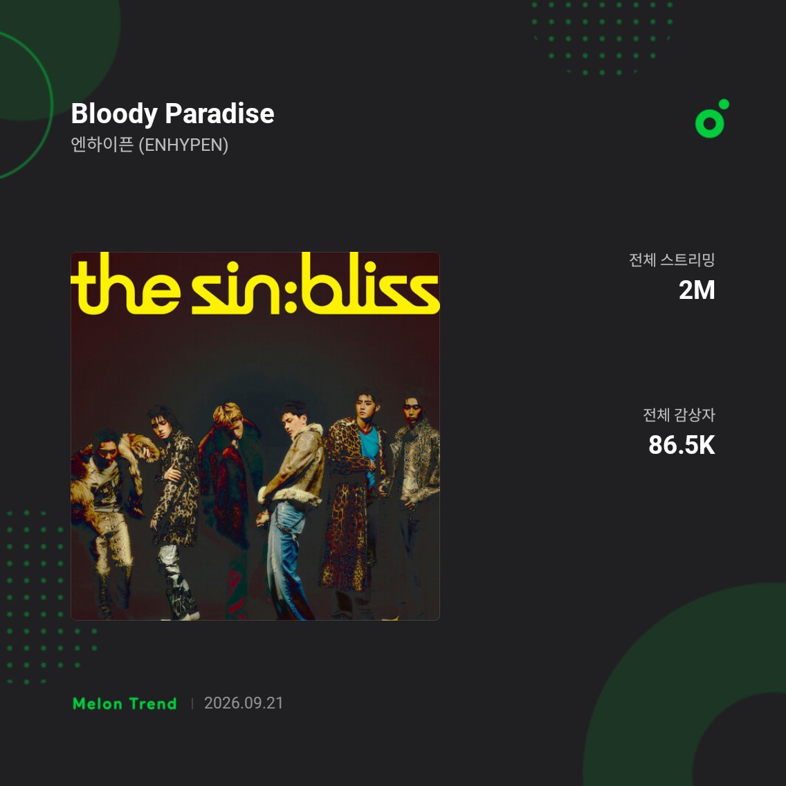 ENHYPEN_Charts's tweet photo. "Bloody Paradise" has surpassed 2 million streams on MelOn. https://t.co/mW4KP8xVCI