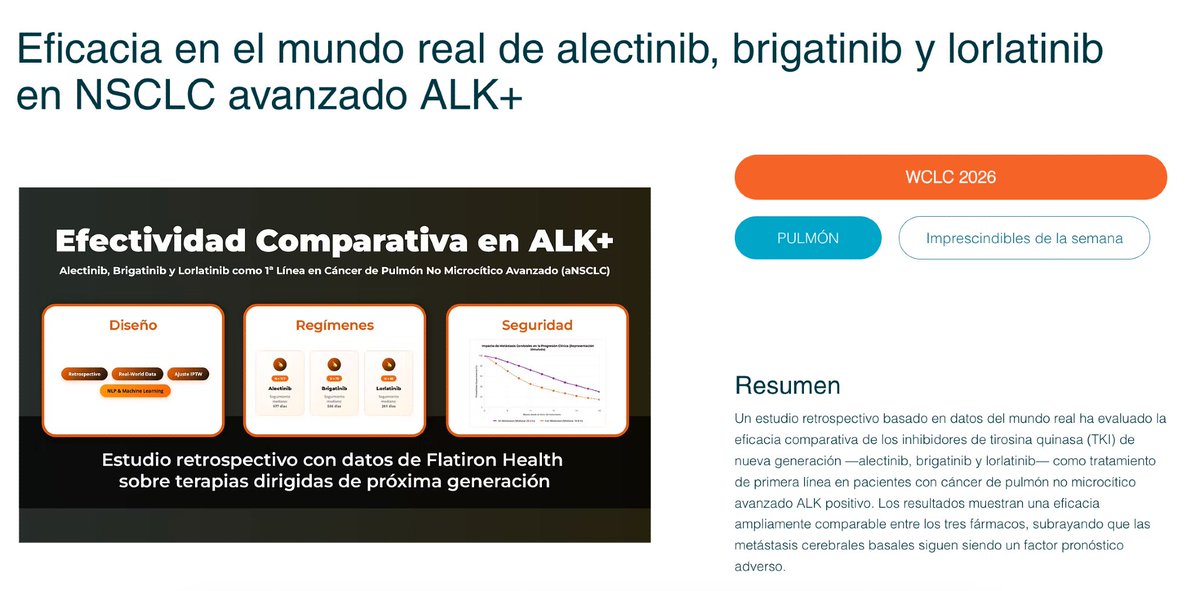 OncobitesTv's tweet photo. 🧬 Eficacia en el mundo real en #NSCLC avanzado ALK+ en el #WCLC26

Un estudio retrospectivo compara los TKI de nueva generación (alectinib, brigatinib y lorlatinib) como tratamiento de 1.ª línea:
✔️ Eficacia ampliamente comparable en supervivencia (rwOS) y tiempo hasta nuevo tratamiento (rwTTNT)
✔️ Las metástasis cerebrales basales siguen siendo un factor pronóstico adverso crítico

💡 La elección del TKI puede individualizarse basándose en la tolerabilidad y las características del paciente.

📲 Más información aquí 👉 https://t.co/y3vVuoNzED

#Oncología #CáncerDePulmón #ALK #TKI #OncoBites