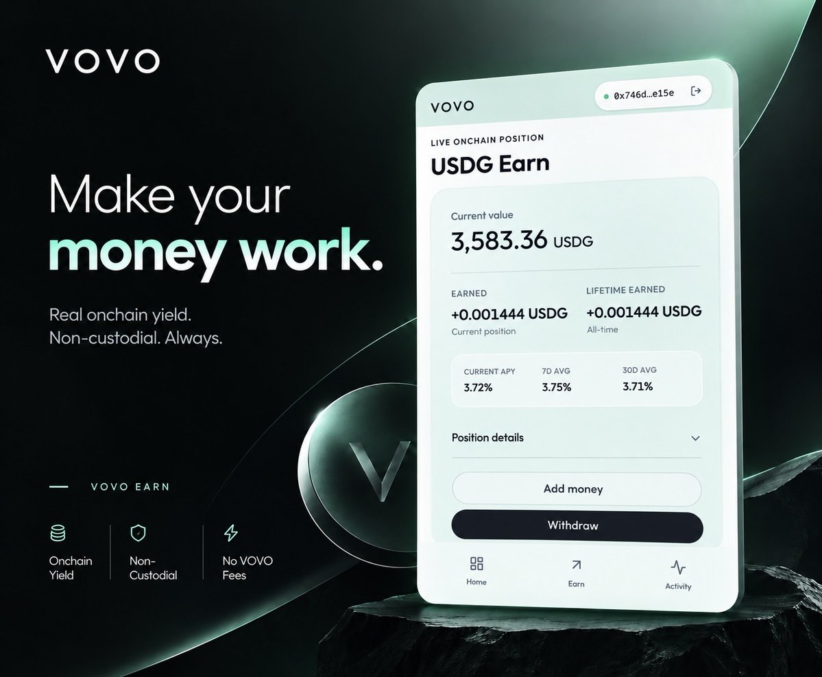 VOVOMONEY's tweet photo. Money shouldn’t sit still. Not even protocol revenue.

$VOVO has started putting collected protocol fees to work through VOVO Earn.

Instead of leaving ecosystem capital idle, we’re putting it onchain and making it productive.

Earn. Compound. Build.

Tx : https://t.co/2sRbm4gxRU