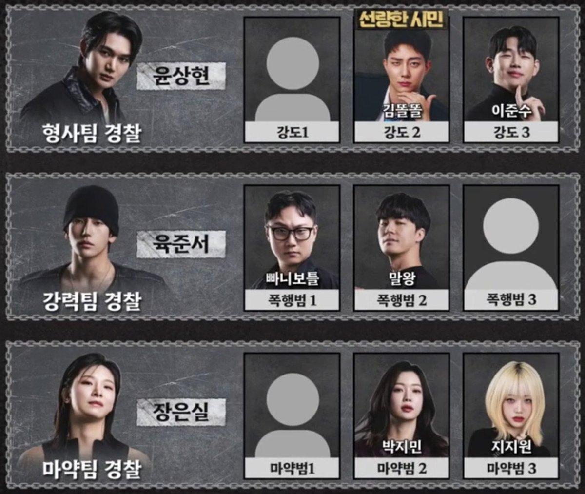 usingmyprompt's tweet photo. 강도 2 - 선량한 시민
폭행범 2 - 선량한 시민
마약범 2 - 미치광이
아닌가 싶고 https://t.co/fKTnRiWmSg