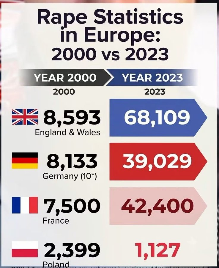 BeauNash1674's tweet photo. What happened Andy? Why do we need this now?

Oh that's right, politicians decided to spend the last 30 years importing millions of women hating monsters from the 3rd world.

This is the problem that needs addressing and reversing - anything else is just re-arranging the deckchairs on the Titanic.