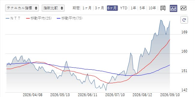 yochama2020's tweet photo. 緊急速報やで❗️❗️

現値：89円。
次の「キオクシア」

今年はマジで「億り人量産年」になるかも https://t.co/NVrW9R6f4U