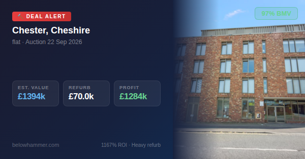 propertydealfin's tweet photo. 🏠 DEAL ALERT | Chester, Cheshire
💰 Guide: £40.0k | Est. Value: £1394k
🔨 Refurb: £70.0k | Profit: £1284k (1167% ROI)
⚡ 97% below market value
View → https://t.co/y9SIv2za9a
#UKProperty #PropertyInvestor #AuctionDeals #PassiveIncome #FinancialFreedom #WealthBuilding https://t.co/A2xedEe5xx