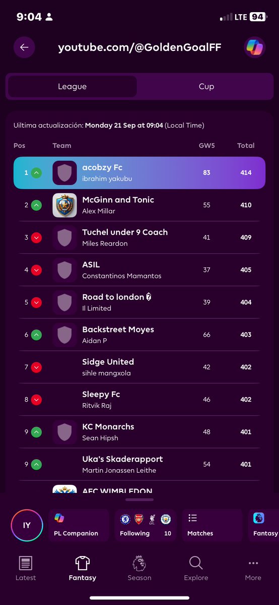 Brymm3's tweet photo. @GoldenGoalFF I got the first in the mini league this week https://t.co/dTx50jRIZf