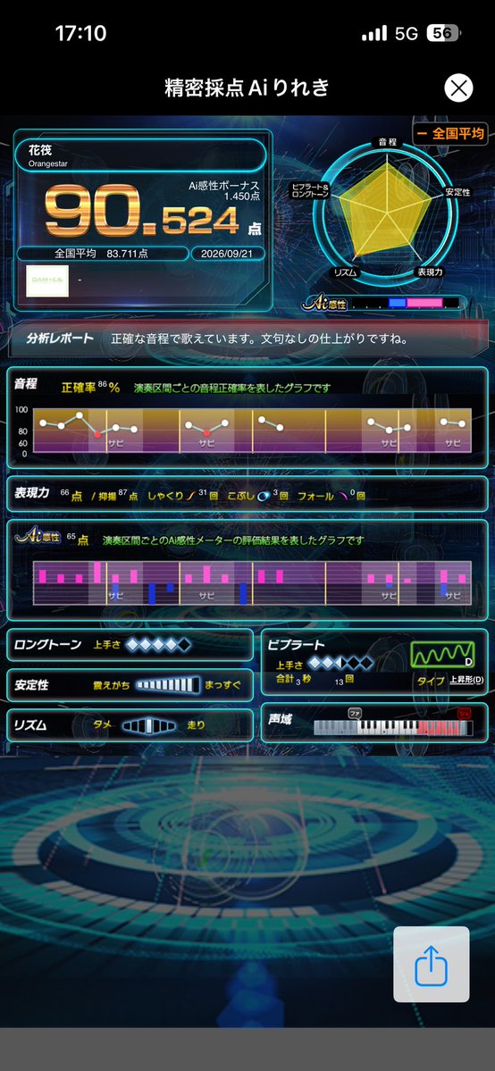 kouchaFFAA00's tweet photo. Orangestarさんむずすぎて恐らく史上初90 https://t.co/aBmbqNc8XL