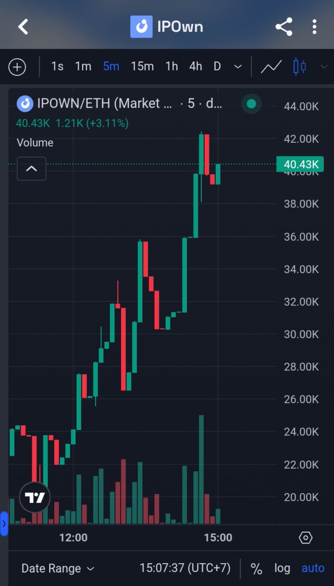 Cryptoblue_101's tweet photo. $IPOWN https://t.co/PzjB928cmm