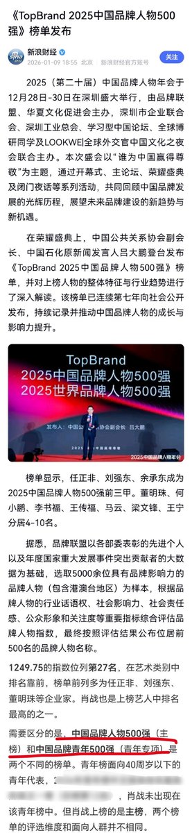 Xiao_Zhan_World's tweet photo. 🏆 Xiao Zhan ranked No. 27 overall in the 2025 TopBrand China Top 500 Brand Figures, and No. 1 in the Arts category! 🔥

Xiao Zhan really has so many achievements to be proud of that some of them somehow go completely unnoticed. 2026 is already almost over, and we’re only just discovering this one now. There’s seriously too much to keep up with. 😂

And just look at the names on this list. It brings together leading figures from all kinds of industries, with the overall ranking largely dominated by entrepreneurs and other major figures in business, technology, science, sports, and public life. Those ahead of Xiao Zhan include people such as Huawei founder Ren Zhengfei, JD. com founder Liu Qiangdong, and Gree Electric chairwoman Dong Mingzhu.

That makes Xiao Zhan’s position at No. 27 overall, with a Brand Figure Index of 1249.75, especially impressive. He isn’t being ranked only against other actors or celebrities here. He is being evaluated alongside influential figures from completely different fields.

And this isn’t a fan-voted popularity ranking. According to the ranking methodology, more than 5,000 influential brand figures, including those from Hong Kong, Macao, and Taiwan, were selected as the sample. Their Brand Figure Index was then evaluated using several indicators, including industry influence, social influence, sense of social responsibility, public image, and public attention, with the top 500 ultimately making the list.

The ranking has been publicly released for 10 consecutive years, documenting the development of Chinese brand figures and the growth of their influence.

One important distinction: this is the main China Top 500 Brand Figures ranking, not the separate China Top 500 Young Brand Figures ranking. The Youth Ranking is aimed at representatives under the age of 40 and uses different evaluation dimensions. Xiao Zhan appears on the main ranking.

Quietly working on his projects, steadily expanding his recognition in China and internationally, and building an influence that goes far beyond the entertainment industry. Xiao Zhan really has become a powerful brand in his own right. ❤️

#XiaoZhan #肖战
