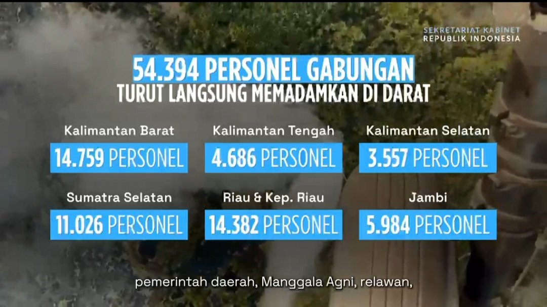 Peng_arep's tweet photo. Pemerintah terus memperkuat upaya penanggulangan kebakaran hutan dan lahan (karhutla) melalui operasi pemadaman terpadu yang melibatkan unsur TNI, BNPB, Polri, dan masyarakat.

#kemendespdt
#bpsdmkemendespdt
#tppkerjaberdampak https://t.co/JYnrsXcdfC