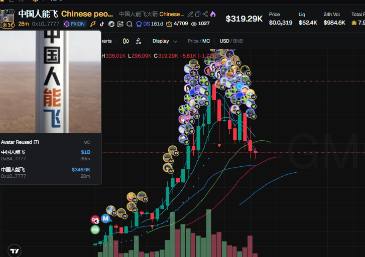 shardsca1ls's tweet photo. he wallets controlling most of the #中国人能飞 supply contacted me directly

They clarified everything, and now the next move is clear

Full breakdown is already in my Telegram (link in bio)

0x108876c3df3d893350e9b780563b3697aa3e7777 https://t.co/AEo9QqJr70