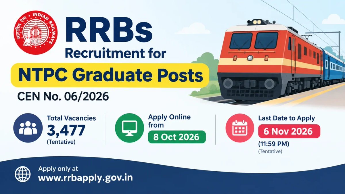 mysarkarinaukri's tweet photo. 🚆 RRBs NTPC Graduate Recruitment 2026 🇮🇳
📌 3,477 Posts
💼 NTPC (Graduate)
📅 Last Date: 06 November 2026
📝 Apply Online
🎯 Railway!
👉 Apply Online – https://t.co/GDNh3zd9t9
#RRBNTPC #RRBJobs #RailwayJobs #NTPC2026 #SarkariNaukri #GovtJobs https://t.co/2SBE1NmtJK