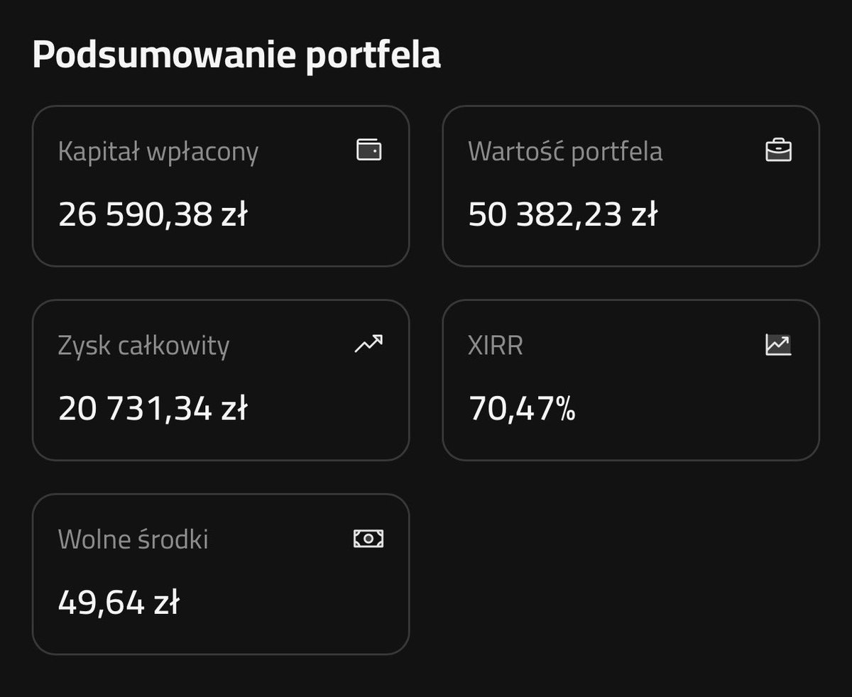 NiedzielnyInw's tweet photo. Spółki z #GPW, które wyciągnęły portfel w zeszłym tygodniu na nowe ATH, dalej to robią 🫣 Tyle że w tym tygodniu, pękło 20k zysku (+70%) i 50k wartości portfela 🫢 Dzięki #Asbis, dzięki #DigitalNetwork 💪 Gdyby nie #XTB 🟥 byłoby nawet 21k 😎 https://t.co/M1Ai0839MP