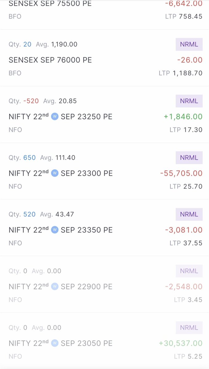 StrangeExpiry's tweet photo. 21 Sep - Adjustments 
➕ Added one lot of 76k put sensex
💚 28k Booked out from all sell legs &amp; hedge. 
➕ Added 23350 - 23250 put spread 

Let it run 🎰 will revisit tomorrow 
#sensex #nifty https://t.co/c4XfE6giFz