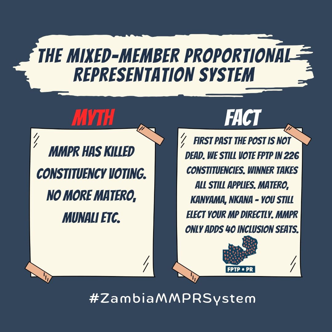 Drmakaliki_tp's tweet photo. MMPR has not replaced constituency voting; it supplements 226 FPTP constituencies with 40 inclusion seats. The analytical distinction matters: voters still directly elect constituency MPs, while proportional seats address representation gaps that FPTP alone may not capture. #ZambiaMMPRSystem