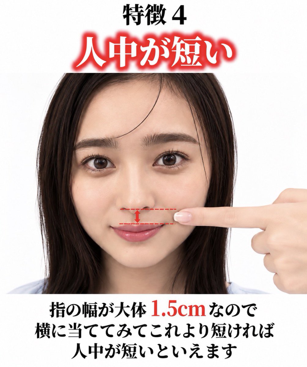 mtgjdpa's tweet photo. 爆美女の条件4選、保存版！！！

①ペットボトルより小顔
両顎手術➕オトガイ形成でも短縮できて1cmちょっとなだけに1番あると有利な特徴

②中顔面が短い
童顔ロリたぬき顔の大ブームによって中顔面の短さが重要視されている。ミッドフェイスリフトで頬の位置を高くする。

③顔の立体感がある
出鼻と奥鼻、OGカーブの有無が格差を生む。鼻フル＋頬骨セットバックの出番。

④鼻の下が短い
指一本分よりも短いかどうかが別れ目になる。人中縮小か鼻中隔延長で短く見せる？