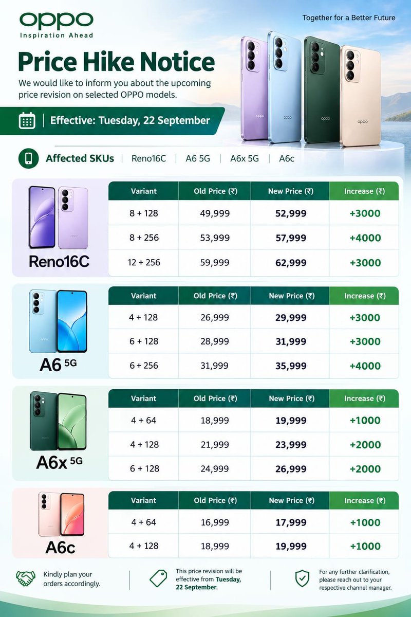 Mrzayn04's tweet photo. OPPO PRICE HIKE NOTICE https://t.co/yfpAIo9U5o