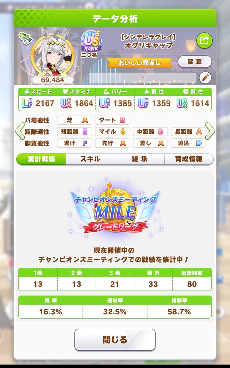maruafon's tweet photo. #チャンピオンズミーティングMILE
結局2日目以降タイキが安定エース
オグリとお姉ちゃんの勝数はピッタリ同じに
(  '-' ) https://t.co/8EeVgSIXiX
