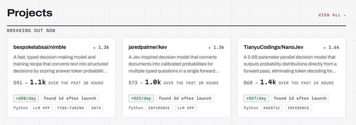 Les modèles Jev dominent le tableau Breaking Out d'AgentLensHQ 1