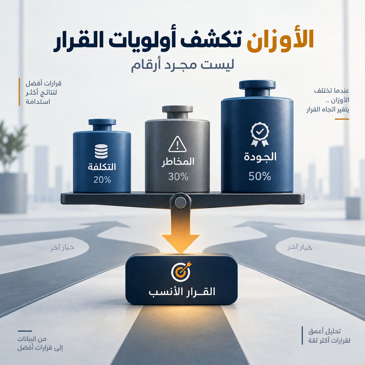 orhanakzade's tweet photo. الأوزان في تحليل القرار ليست أرقاماً محايدة.

عندما تعطي التكلفة 30% والمخاطر 20%، فأنت تقول عملياً ما الذي تعتبره أهم.

لذلك قبل أن تسأل: «كم وزن هذا المعيار؟» اسأل: لماذا يجب أن يكون أهم من غيره في هذا القرار؟

#اتخاذ_القرار #DecisionAnalysis https://t.co/UKSOa4Dsxy