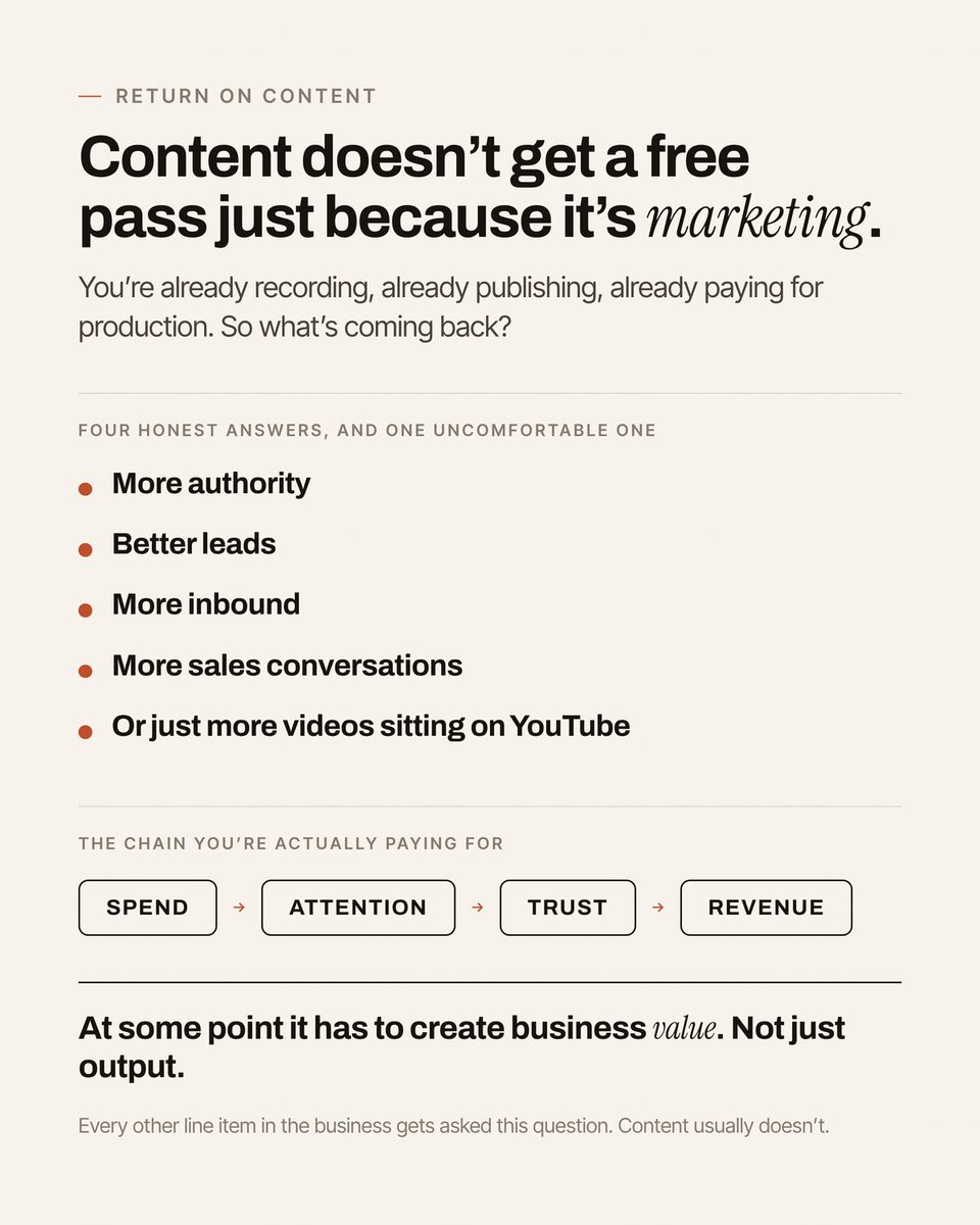thepiyushnegico's tweet photo. If content is already part of your marketing, the next question is ROI.

you're already spending money.

you're already spending time.

you're already publishing.

so what are you actually getting back?

authority?

leads?

sales?

or just more content? https://t.co/O2mileqMXr